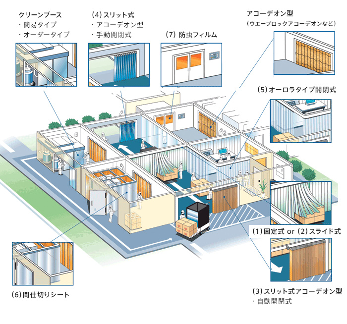 ph_partition01