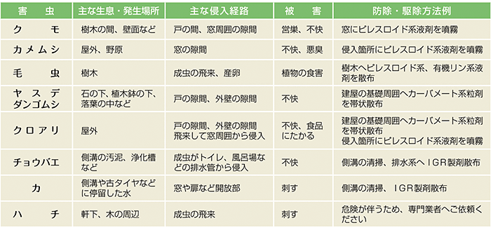 pestcontrol02